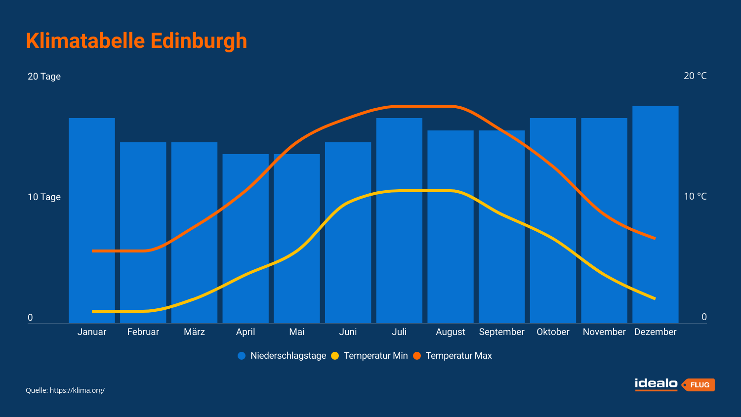 Schottland Entdecken Der Ultimative Guide Idealo Flug