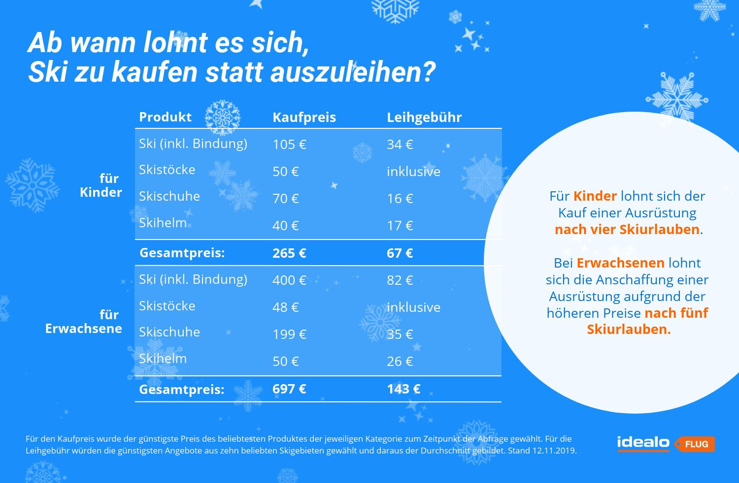 ski-infografik